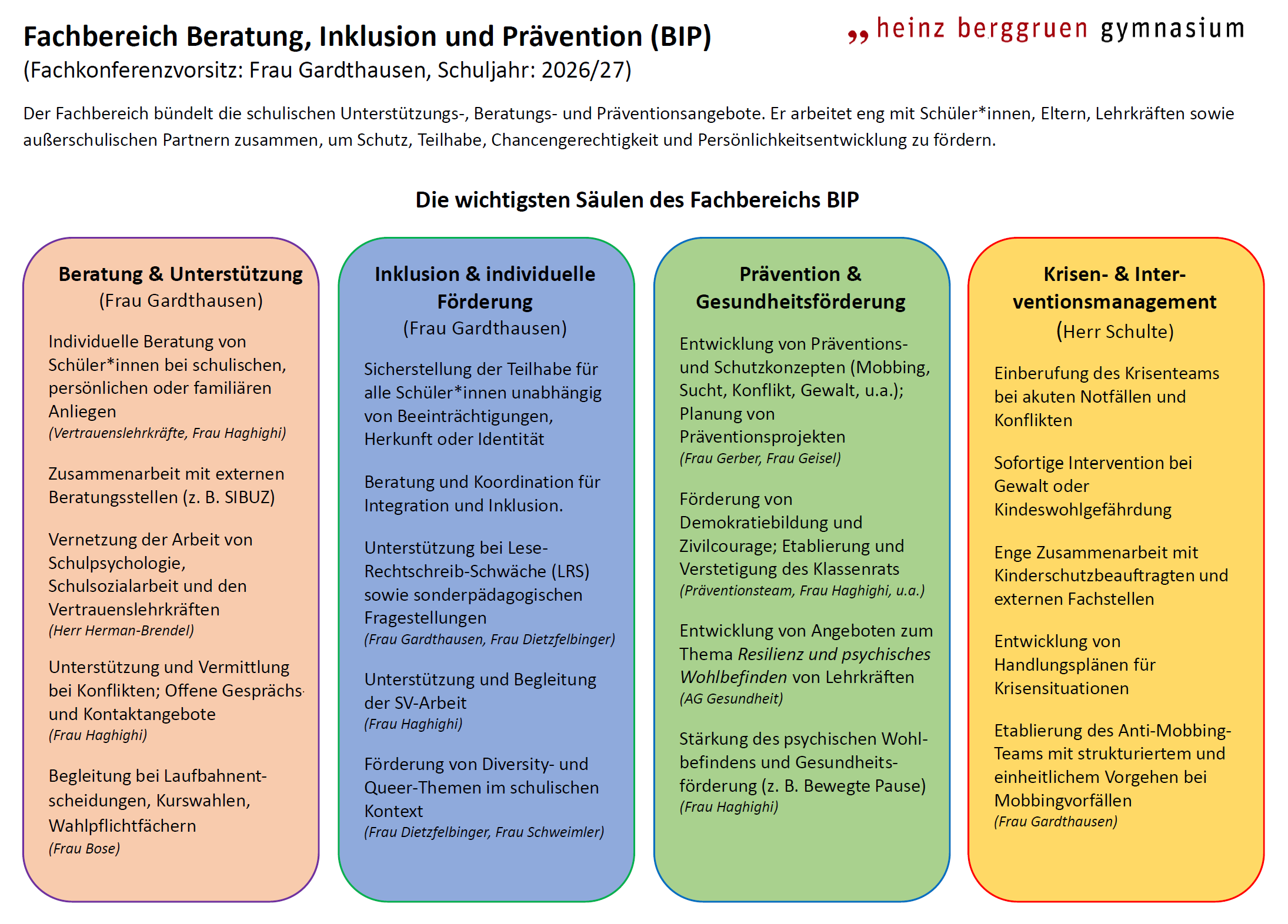 BIP_2627